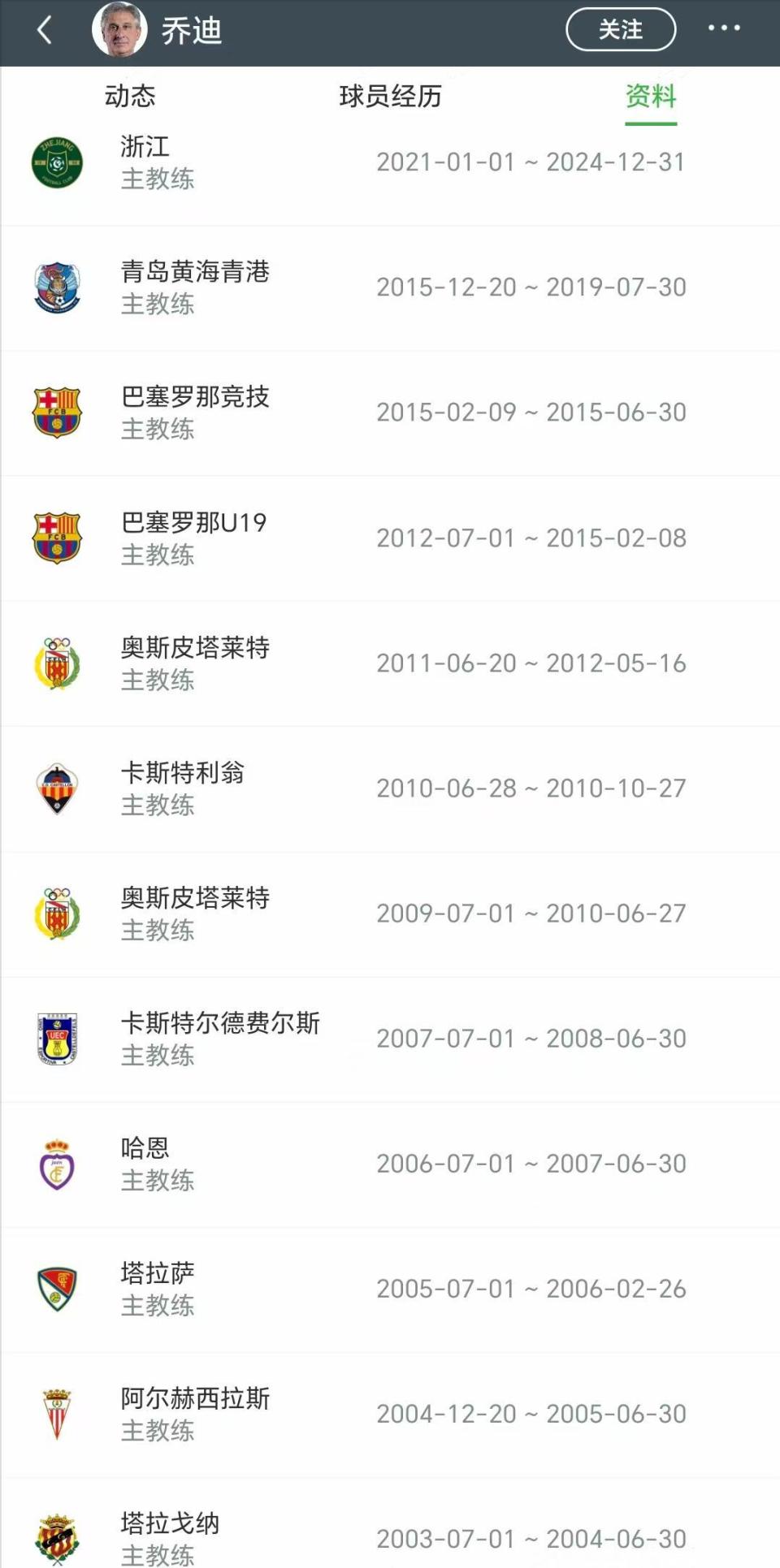 这样的中超, 教经历